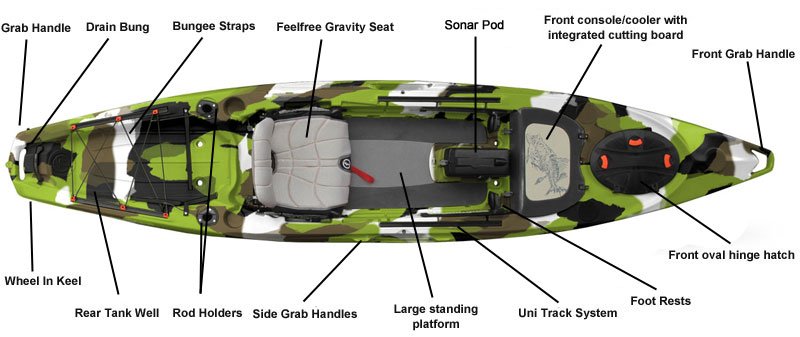 Feel Fre Kayak Shop Dubai