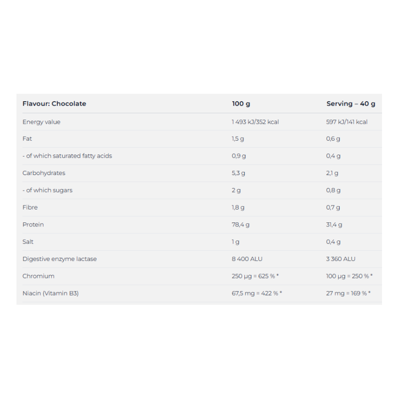 Nutrend Hydrowhey 800 G - Chocolate Best Price in Abu Dhabi