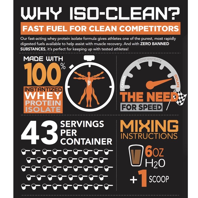 RivalUS IS Clean 3 lbs 100% Whey Isolate