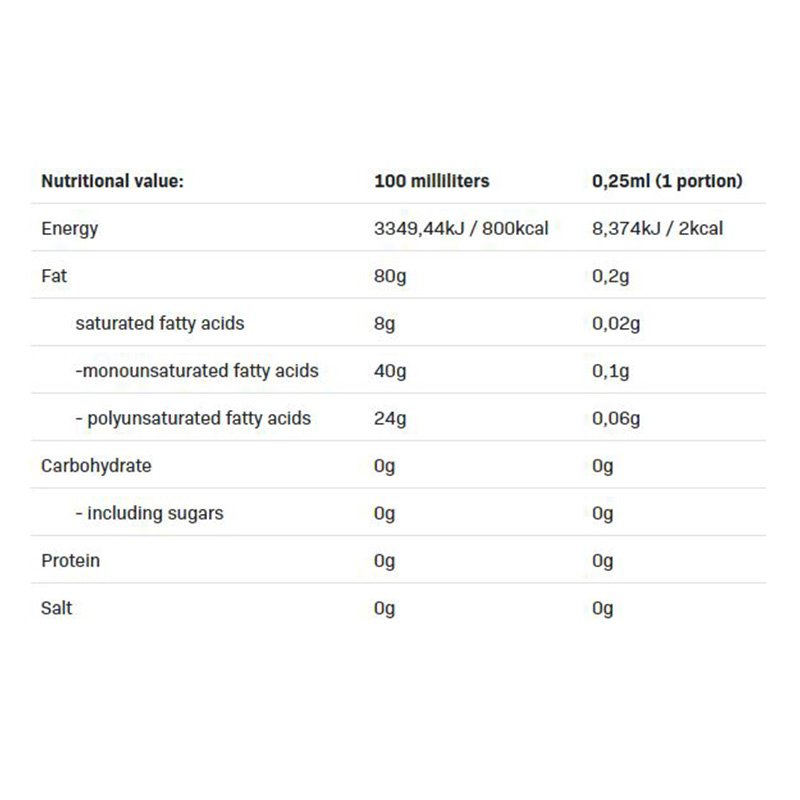 All Nutrition Cooking Spray Oil 250 ml - Canola Oil Best Price in UAE