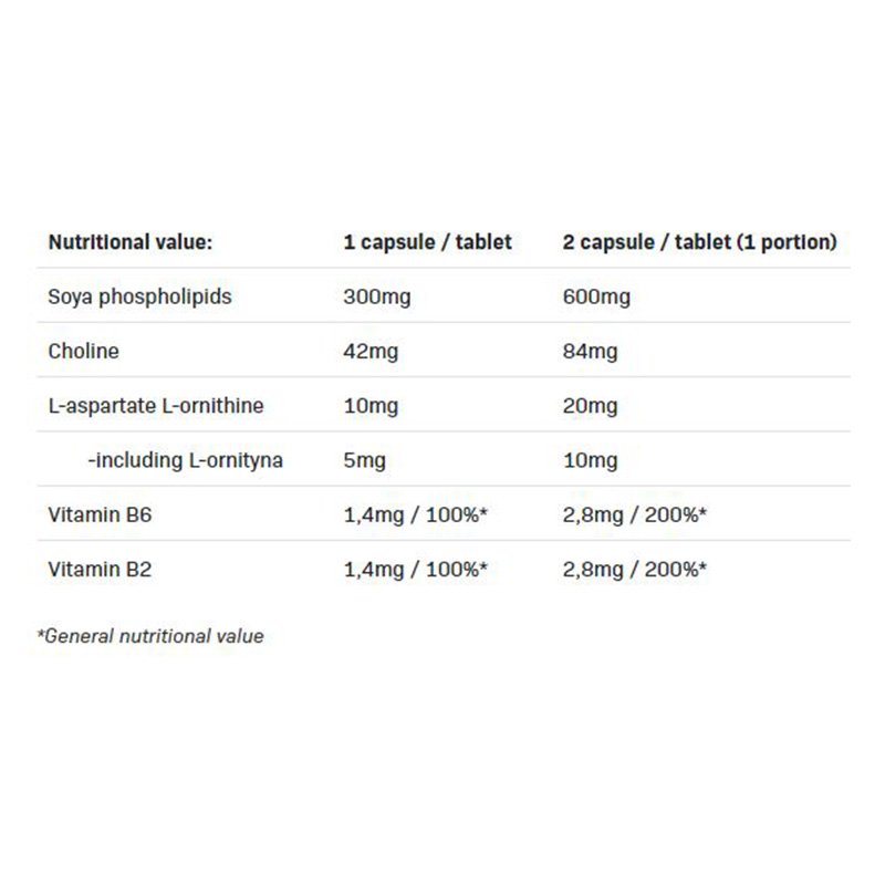 All Nutrition LivSupport 60 Capsule Best Price in Dubai