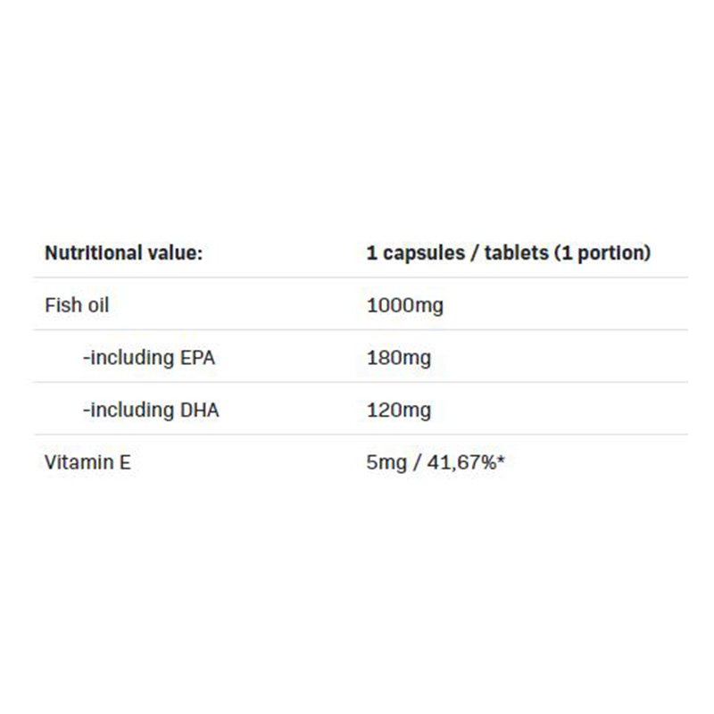 All Nutrition Omega 3 1000 60 Capsules Best Price in Dubai