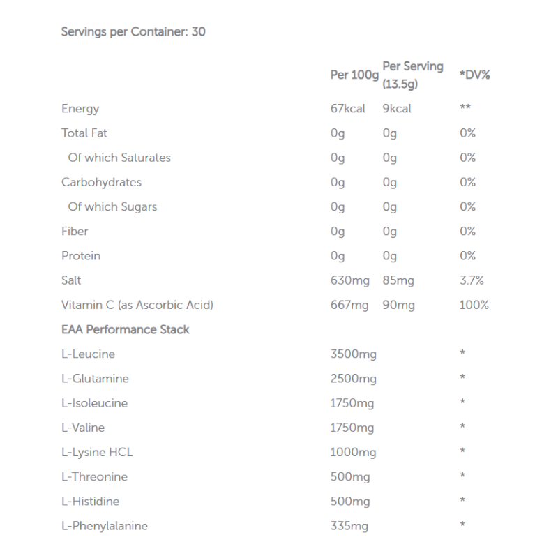 Basix Complete 10 EAAS & Glutamine 405 G - Juicy Watermelon Best Price in Dubai