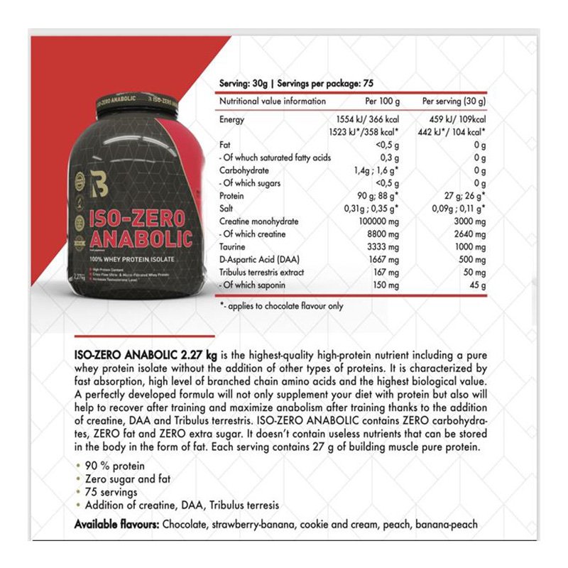 Big Fit Nutrition ISO Zero Anabolic 2270g Best Price in UAE