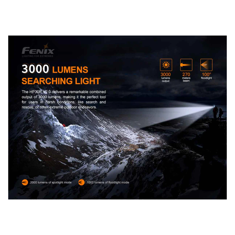 Fenix HP30R V2.0 Rechargeable Headlamp Best Price in Dubai