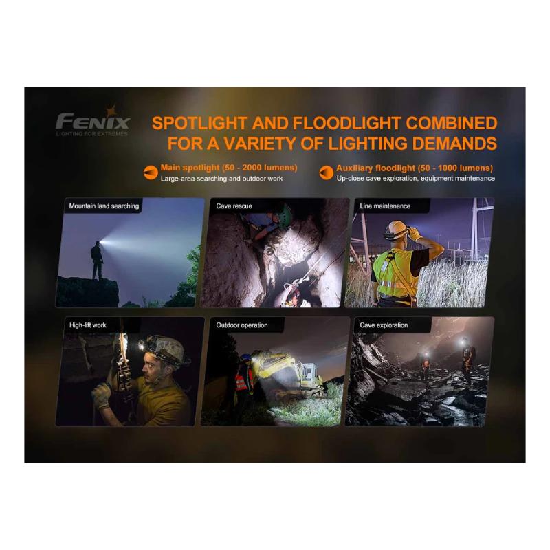 Fenix HP30R V2.0 Rechargeable Headlamp Best Price in Al Ain