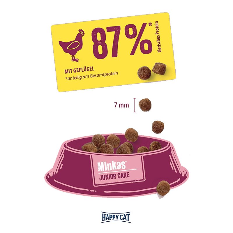 Happy Cat Minkas Junior Care Poultry 500 G Best Price in Abu Dhabi