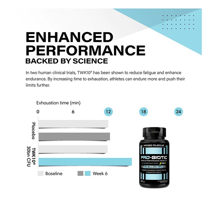 Kaged Pro Biotic 90 Caps Best Price in Al Ain