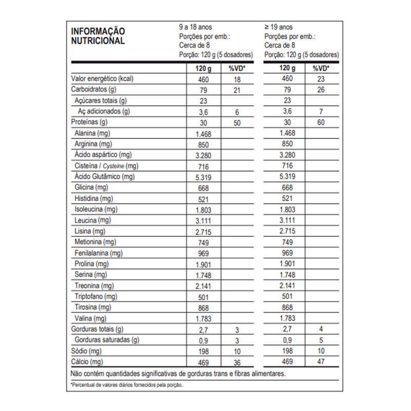 Max Titanium Super Whey 900 G - Vanilla Best Price in Dubai