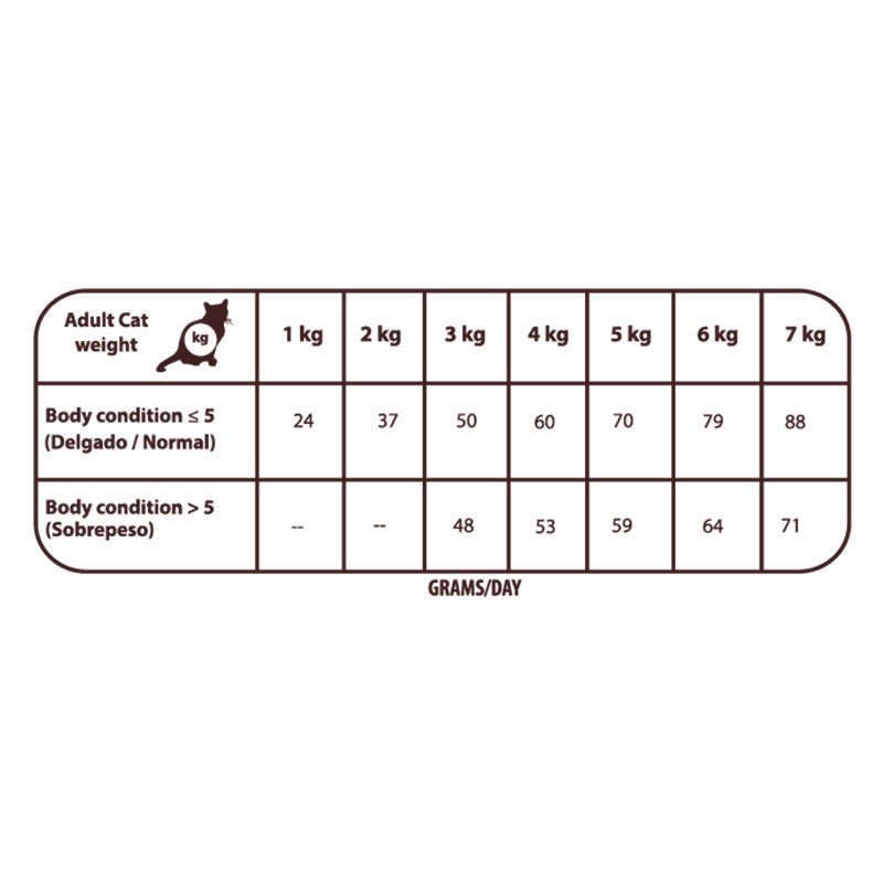 Natural Greatness Field & River Adult Cat All Breed 2 Kg Best Price in Abu Dhabi