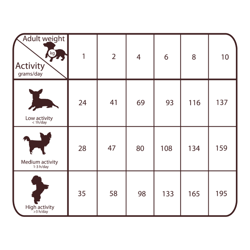 Natural Greatness Salmon Recipe Sensitive Adult Mini 2 Kg Best Price in Abu Dhabi