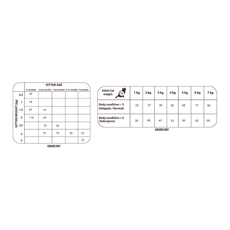 Natural Greatness Wild Instinct Cat & Kitten & Baby Cat-all Breed 2 Kg Best Price in Abu Dhabi