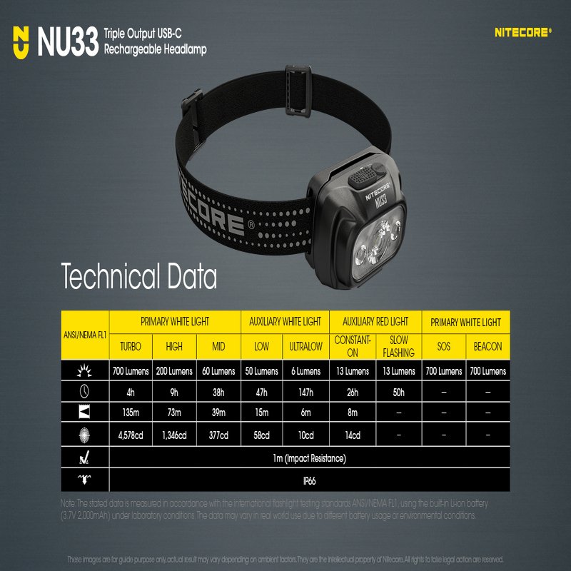 Nitecore NU33 LED 700 Lumens Headlamp Best Price in  Abu Dhabi