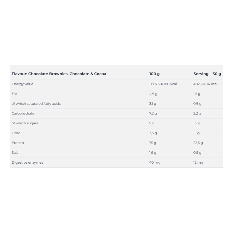 Nutrend 100% Whey Protein 1000 G - Chocolate Cocoa Best Price in Al Ain