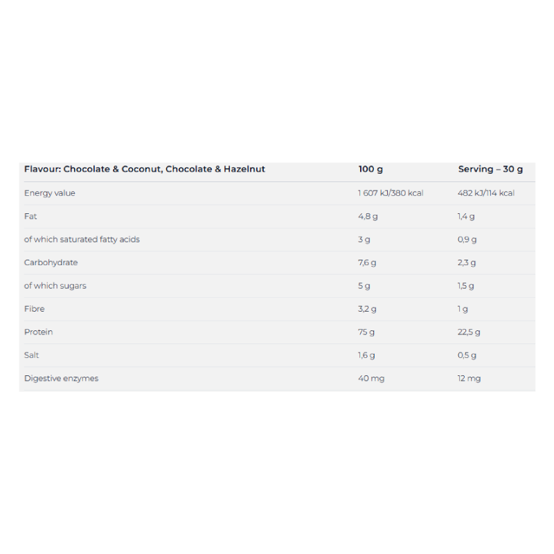 Nutrend 100% Whey Protein 1000 G - Chocolate N Coconut Best Price in Al Ain