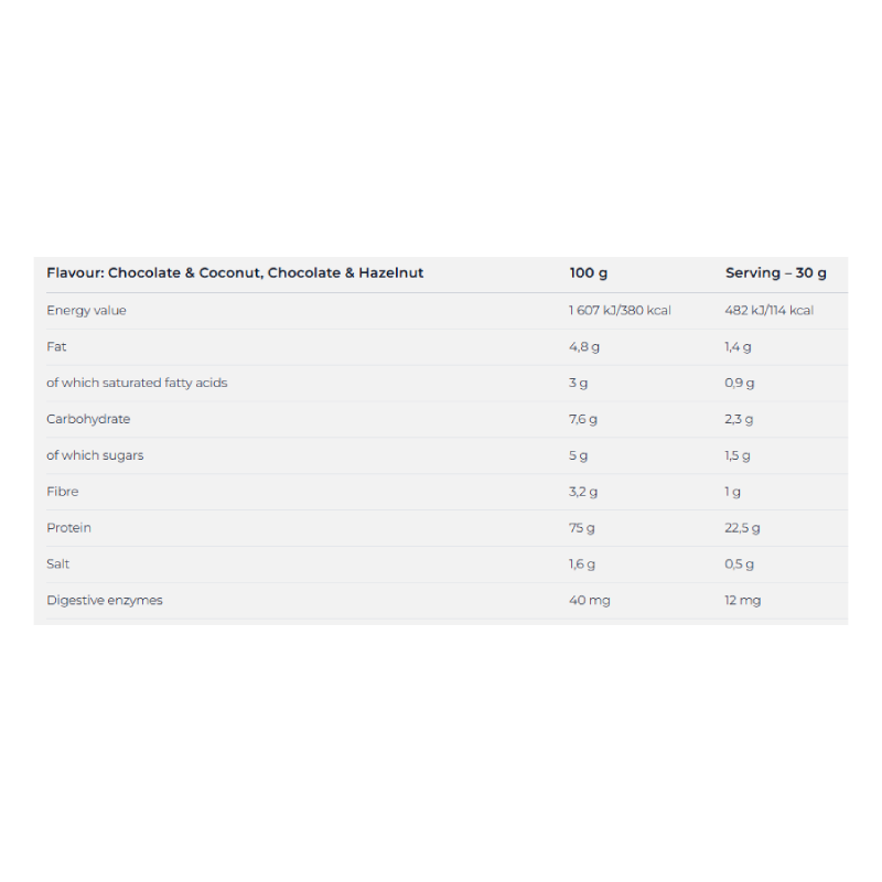 Nutrend 100% Whey Protein 1000 G - Chocolate N Hazelnut Best Price in Al Ain