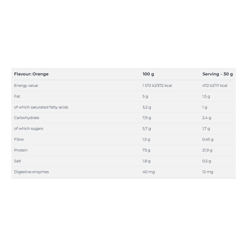 Nutrend 100% Whey Protein 1000 G - Orange Best Price in Al Ain