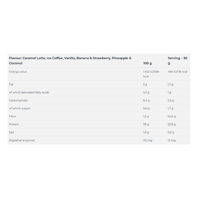 Nutrend 100% Whey Protein 2250 G - Caramel Latte Best Price in Al Ain