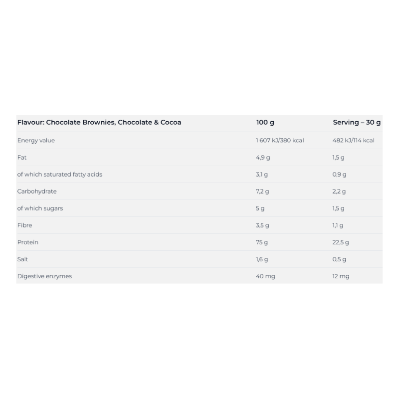 Nutrend 100% Whey Protein 2250 G - Chocolate Brownie Best Price in Al Ain