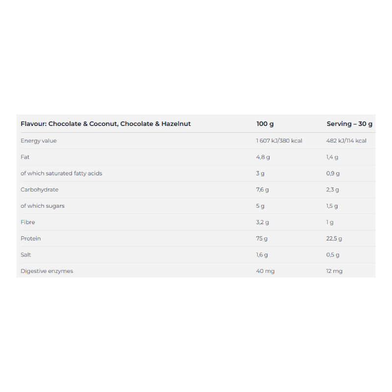 Nutrend 100% Whey Protein 2250 G - Chocolate N Coconut Best Price in Al Ain