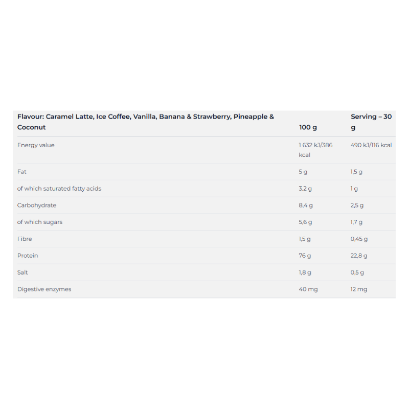 Nutrend 100% Whey Protein 2250 G - Pineapple N Coconut Best Price in UAE