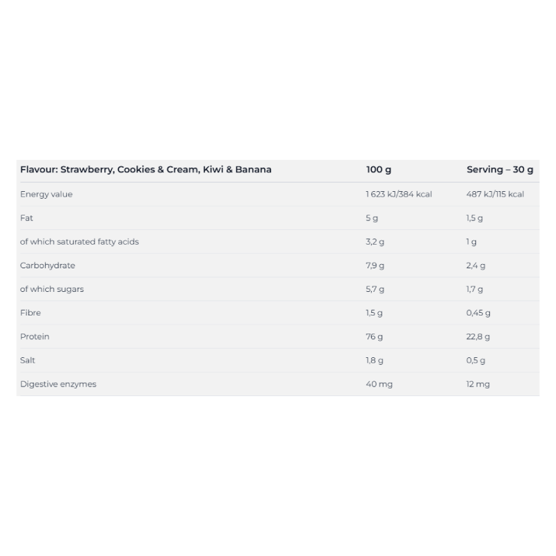 Nutrend 100% Whey Protein 2250 G - Strawberry Best Price in Al Ain