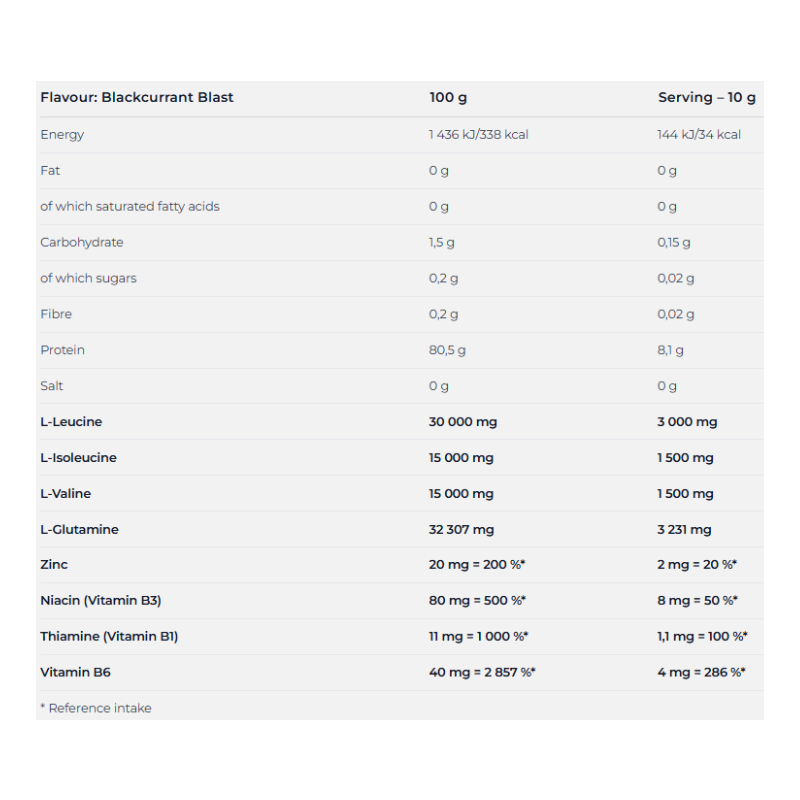 Nutrend BCAA 2:1:1 Powder 400 G - Blackcurrant Blast Best Price in Abu Dhabi