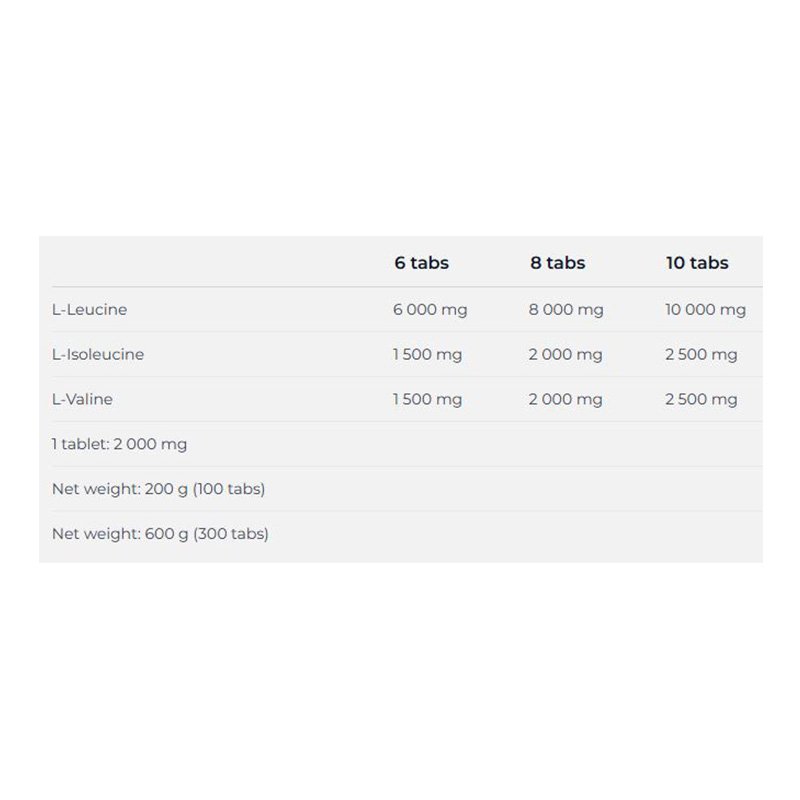 Nutrend BCAA 4:1:1 100 Tabs Best Price in Abu Dhabi