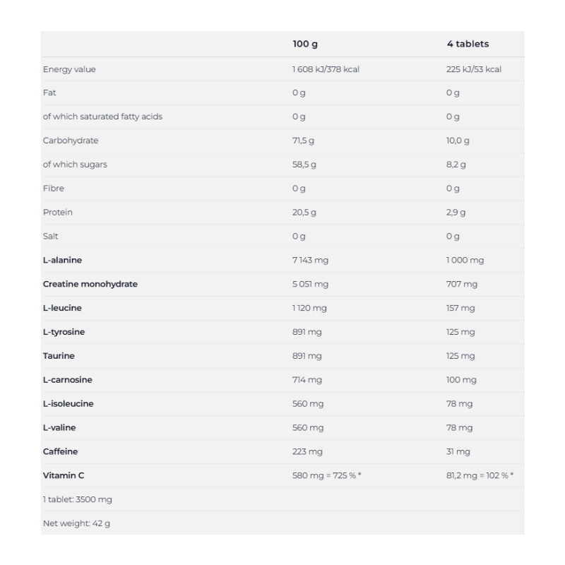 Nutrend Carbonex Fast Energy 12 Tablets Best Price in Abu Dhabi