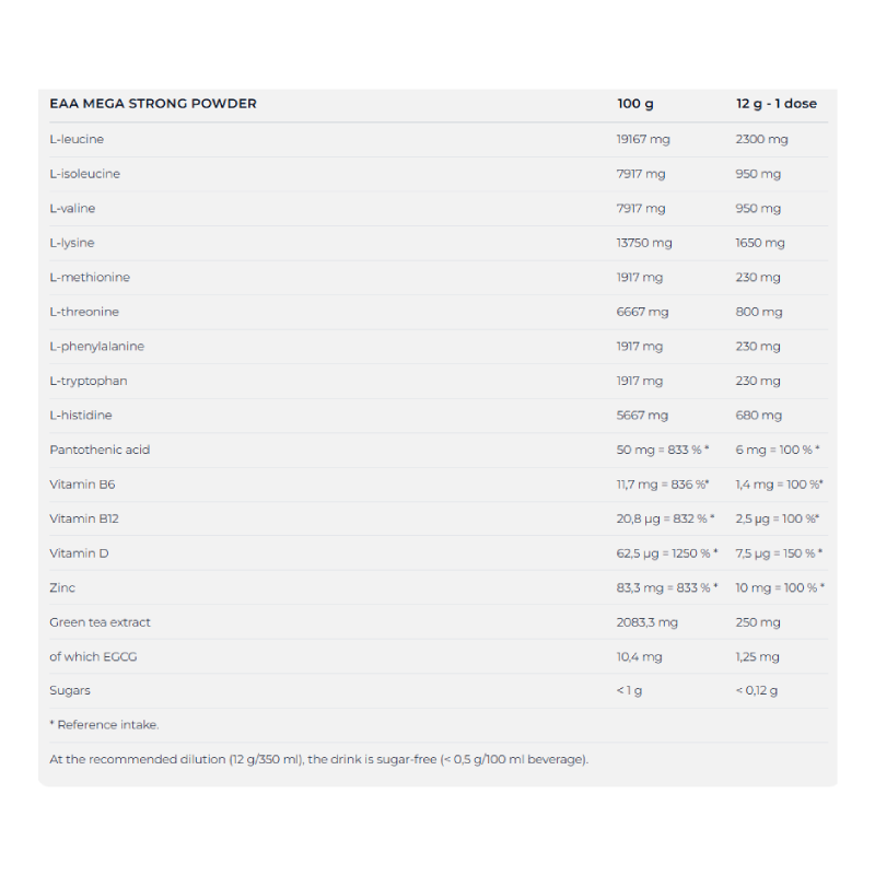 Nutrend EAA Mega Strong Powder 300 G - Orange N Apple Best Price in Ajman