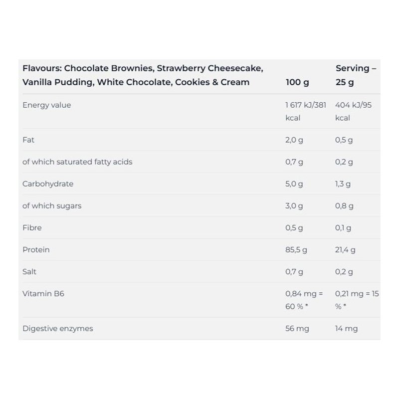 Nutrend ISO Whey ProZero 2250 G - Chocolate Brownies Best Price in Al Ain