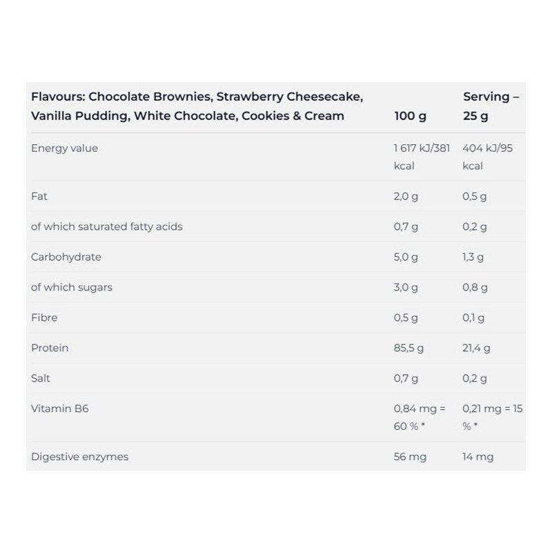 Nutrend ISO Whey ProZero 2250 G - Cookies N Cream Best Price in Al Ain
