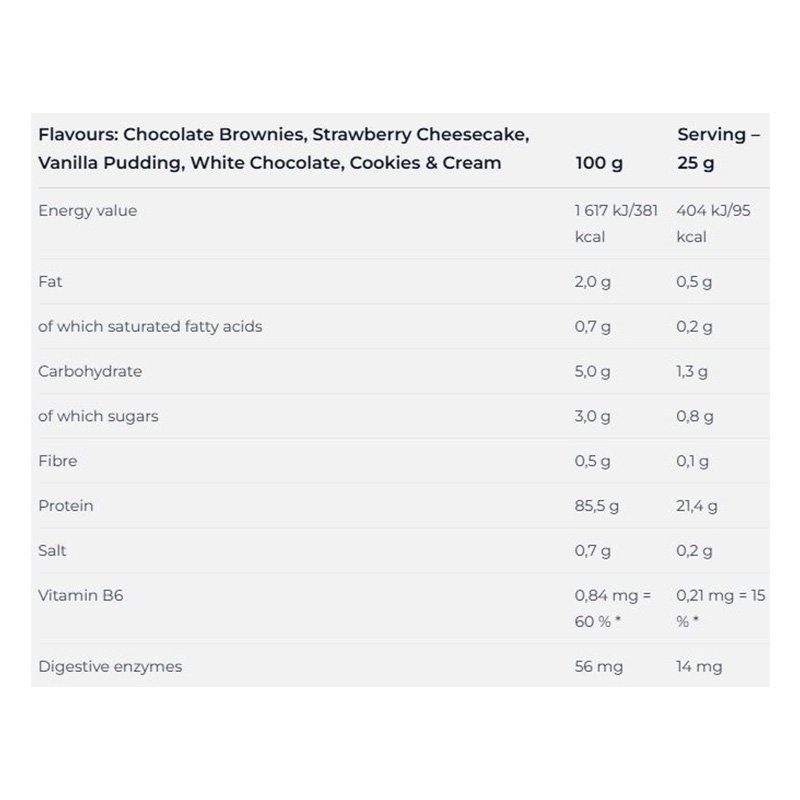 Nutrend ISO Whey ProZero 2250 G - Strawberry Cheesecake Best Price in Al Ain