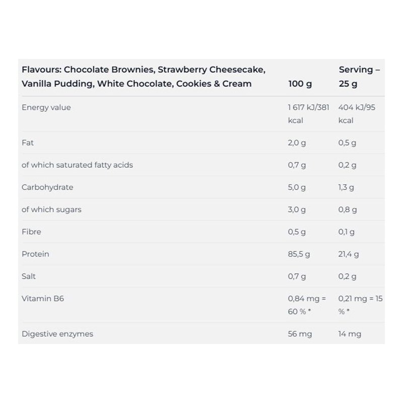 Nutrend ISO Whey ProZero 2250 G - White Chocolate Best Price in Al Ain