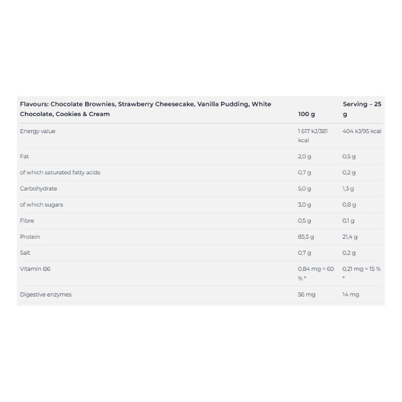 Nutrend ISO Whey ProZero 500 G - Cookies N Cream Best Price in Abu Dhabi