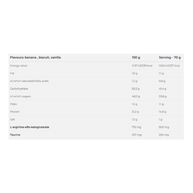 Nutrend Mass Gain Muscle Growth 1050 G - Biscuit Best Price in Al Ain