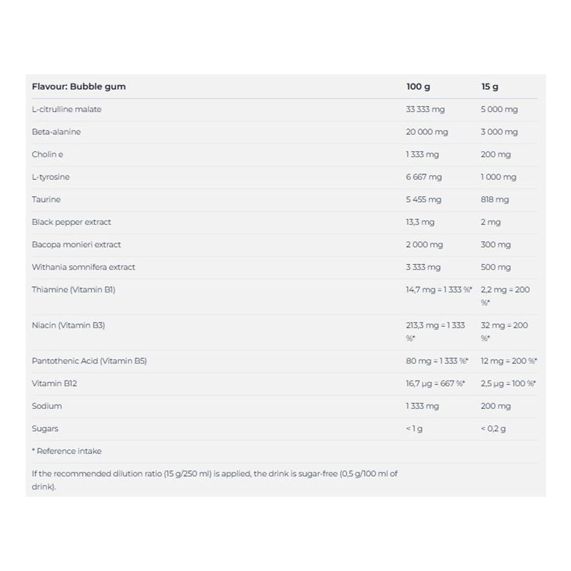 Nutrend Pump Pre Workout 225 G - Bubble Gum Best Price in Al Ain