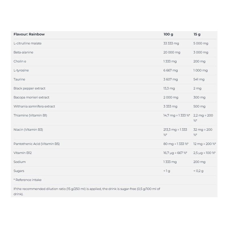 Nutrend Pump Pre Workout 225 G - Rainbow Best Price in Ajman