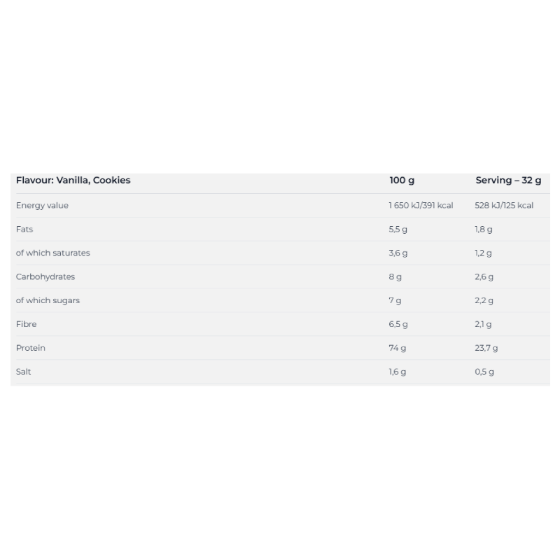 Nutrend Whey Core 1800 G - Cookies Best Price in Ajman