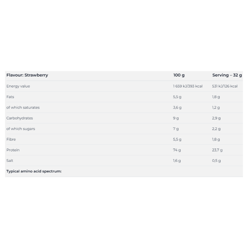 Nutrend Whey Core 1800 G - Strawberry Best Price in Al Ain