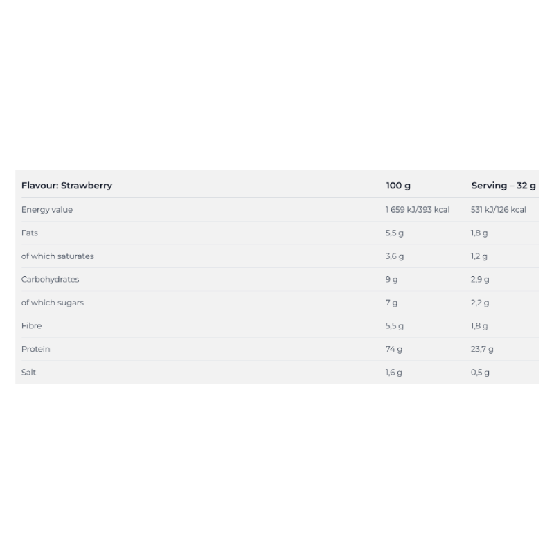 Nutrend Whey Core 900 G - Strawberry Best Price in Al Ain