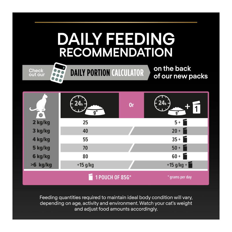 Purina Pro Plan Adult Delicate Digestion Dry Cat Food with Turkey 10kg Best Price in UAE