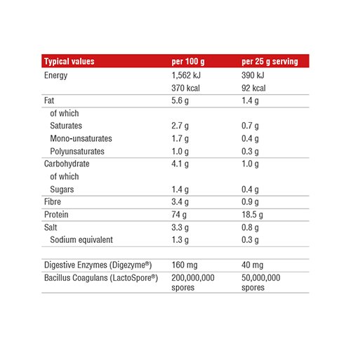Reflex Vegan Protein 2.1 Kg Best Price in UAE