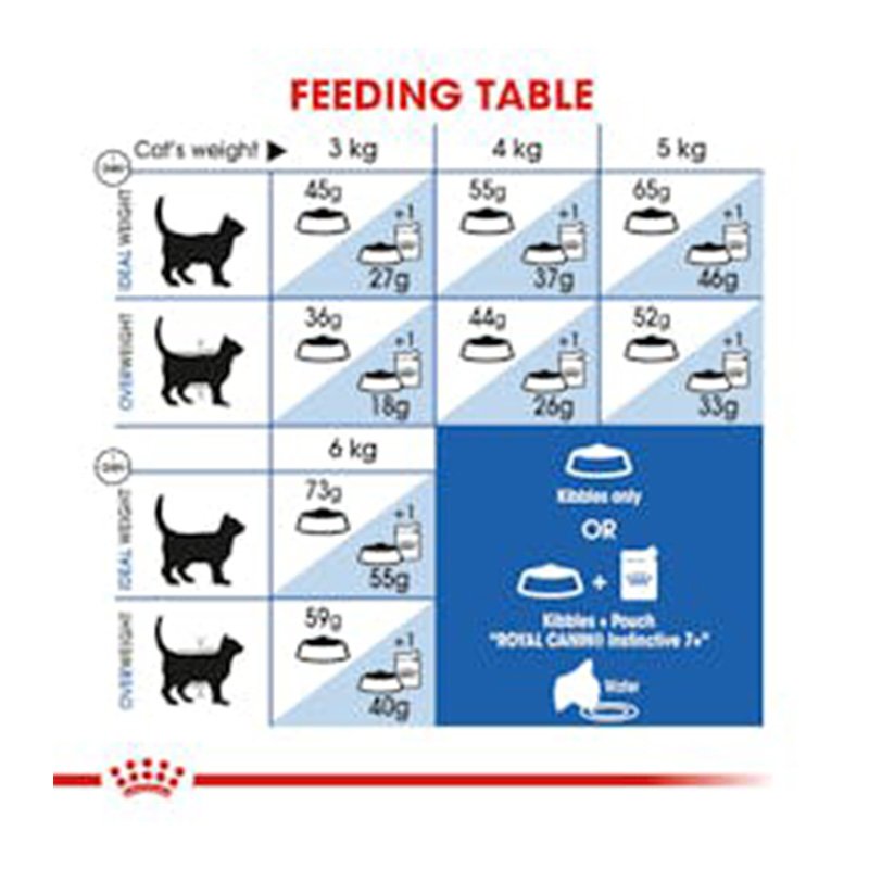 Royal Canin Indoor 7 Plus Cat Food Pouch 85 g x 12 Best Price in Sharjah