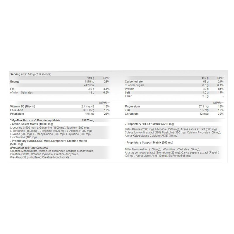 Scitec Nutrition Myomax Hardcore 1400 g - 10 servings Best Price in UAE