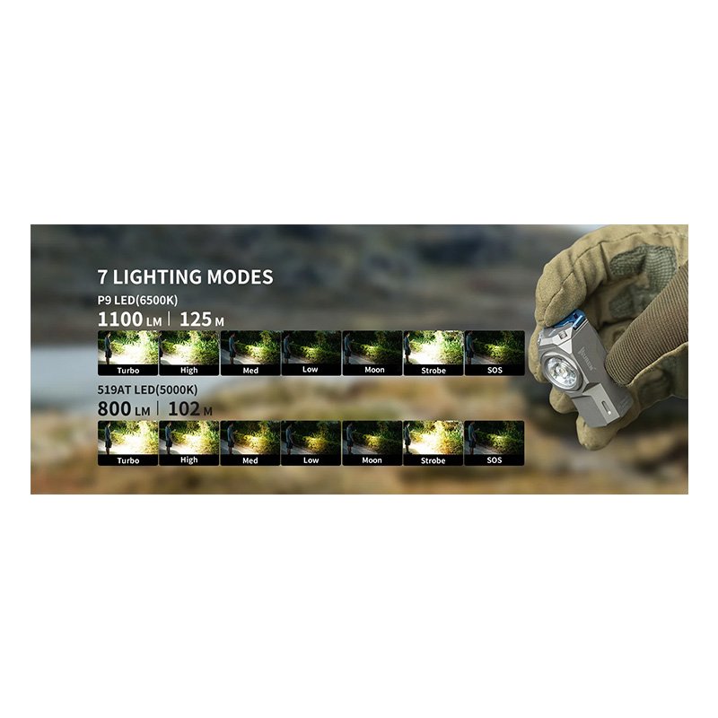 Wuben Light Lightok X0 Best EDC Flashlight 1100 Lumens - Cracked Glaze Best Price in UAE